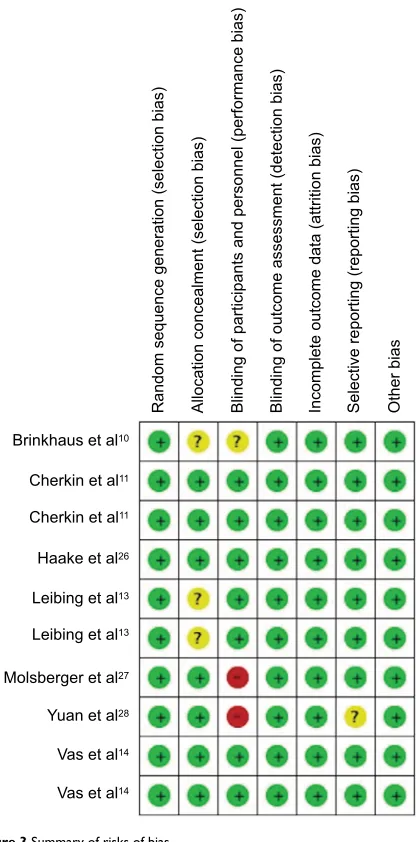 Figure 4 Forest plot of comparison between SA/PA and routine care or waiting list for LBP