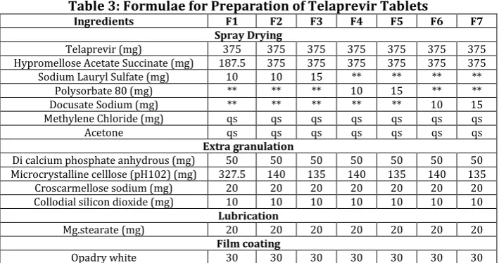 Table 2: Scale of Flowability 