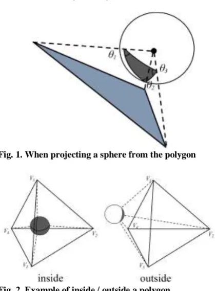Fig. 2. Example of inside / outside a polygon  