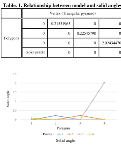 Fig. 8. Examples of feature points extraction 