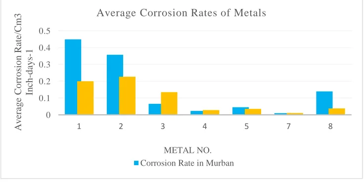 Table 3. Chemical composition of used metals according to the XRF detector. 
