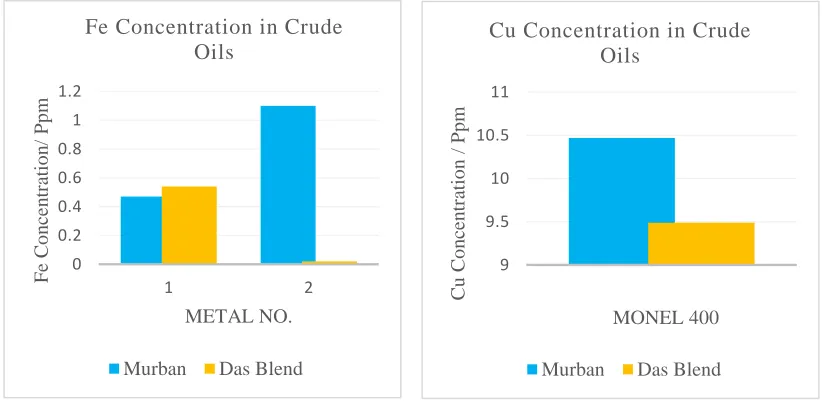 Table 4. The descriptive summary about corrosion compounds. 