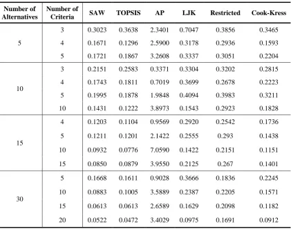 Table 1  standard deviations of models results 