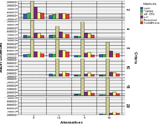 Table 2   Kendal Correlation coefficients between DEA models and MADM models (SAW and TOPSIS) SAW TOPSIS 