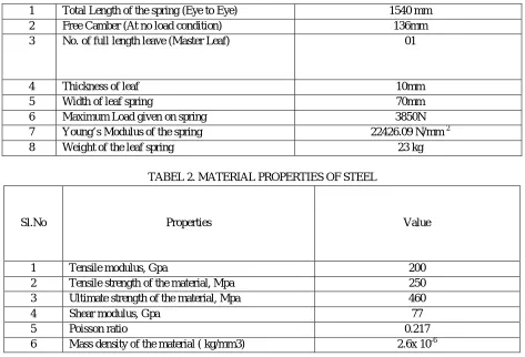 TABLE. 1. SPECIFICATION OF EXISTING LEAF SPRING  