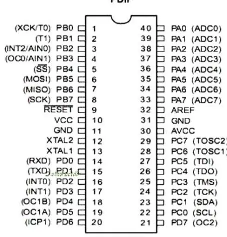 Fig -4: Pin configuration of ATmega 168 