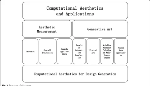 Fig. 1 Structure of this paper
