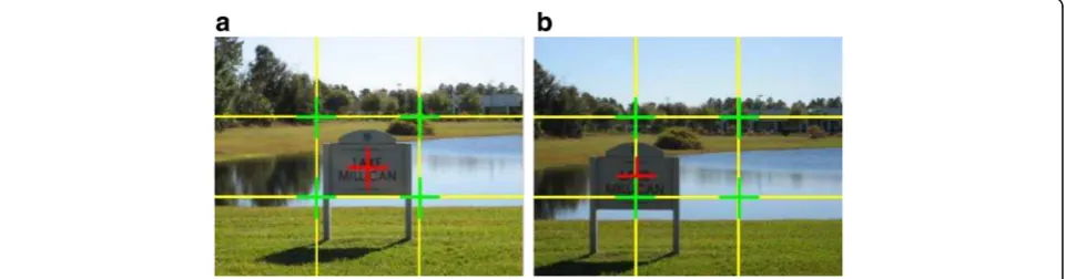 Fig. 2 Rules of Thirds