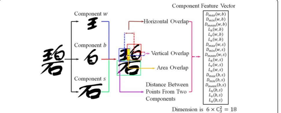 Fig. 10 Examples of component layout [43]