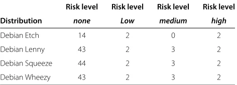 Figure 7 Results of the OPS evaluation. Benchmark of the runtime of the OPS depending on the number of tested systems.