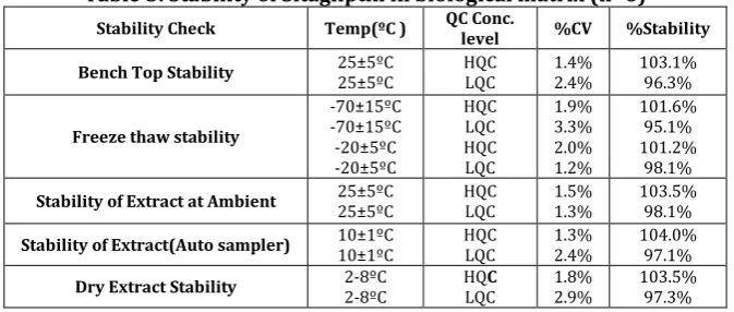 Table 2: Matrix factor 