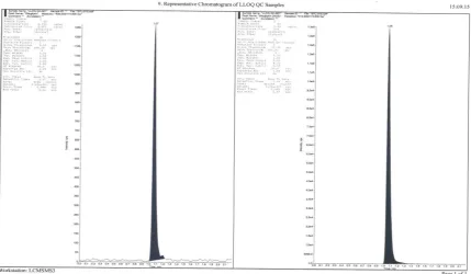 Fig. 4: Representative chromatograms of Sitagliptin and Sitagliptin D4  