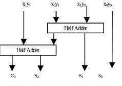 Fig 2: illustration of UT sutra using decimal numbers 