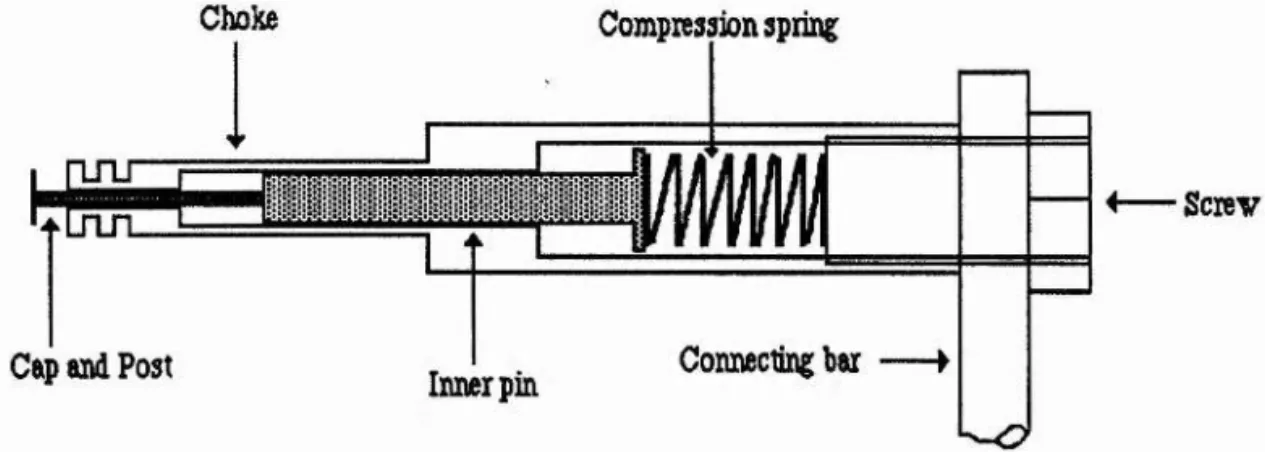 Figure 6.2.  Detail of spring-loaded cap and post within the choke.