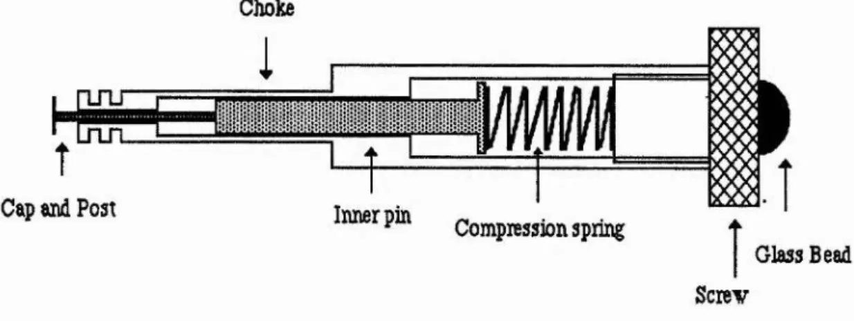 Figure 3.2.  Detail of spring-loaded cap and post within the choke.