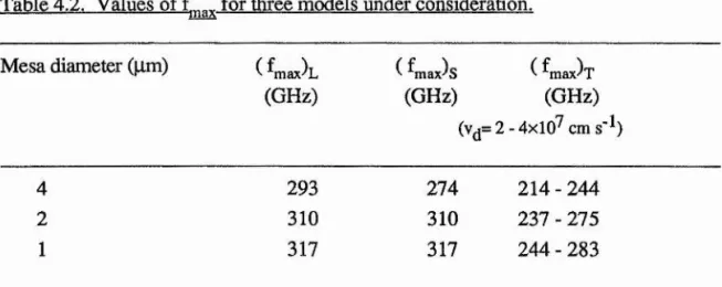 Table 4.2.  Values of  for three models under consideration. Mesa diameter (pm)  ( f^ J ^   ( Lax)g  ( L J ?