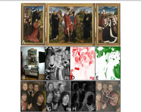 Figure 2 The Moreel Triptych, 1485, H. Memling (Groeninge Museum, Bruges, Belgium). (A) Photograph; (B) the M6 MA-XRF scanning infront of the right panel; (C-E) MA-XRF images of part of the left panel, showing Mrs