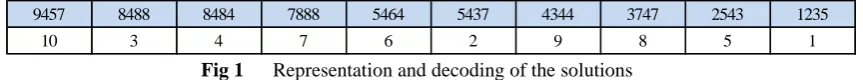 Fig 1 Representation and decoding of the solutions 