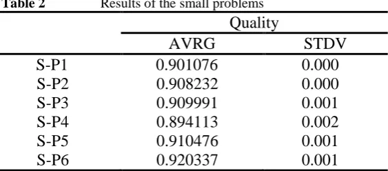 Fig 4  Matrix of setup and order cost for the problem of 3 and 5 
