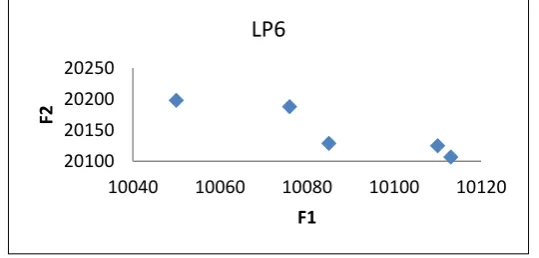 Fig 5 Schematic of the algorithm Pareto solutions in large problem 