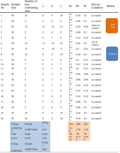 Table 1. P-Control Chart Based on Constant Sample Size for TFN Case. 