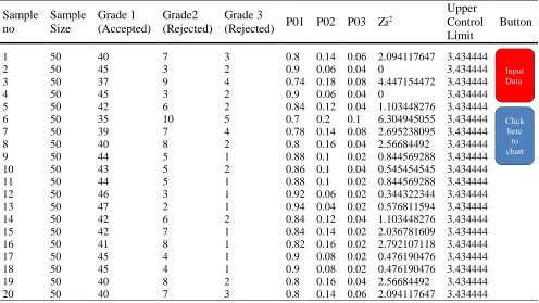Figure 10. Visual Basic Coding for Creating P-Chart Automatically. 