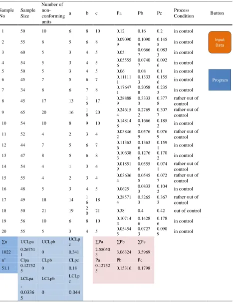 Table 4. Marcucci Approch for Variable Sample Size P-Chart.