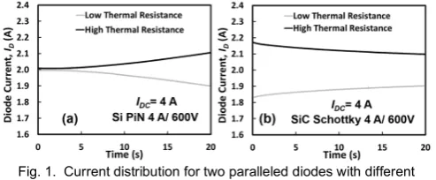 Fig. 1. Current distribution for two paralleled diodes with different