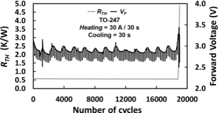 Fig. 5. Test vehicle used for analyzing the stresses on the solder. (a)