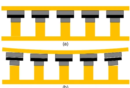 Fig. 19. Multichip press-pack SiC Schottky diode (a) Prototype (b)