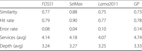 Table 3 Composition metrics—main scenario