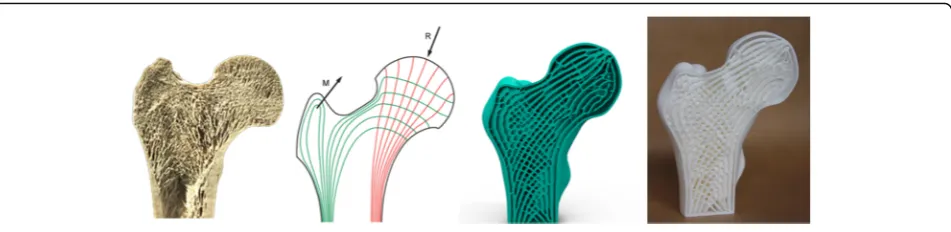 Fig. 19 Lattice structure design based on the unit libraries: a Unit cells. b Designed products with lattice structures