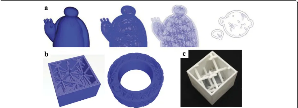 Fig. 9 The 3D printing results after topology optimization [24]