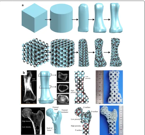 Fig. 11 Porous scaffold design by solid T-splines and TPMS: a External shape design. b Internal structure design [31]