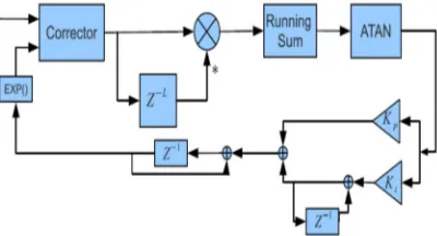 Fig. Delay and correlate algorithm. 