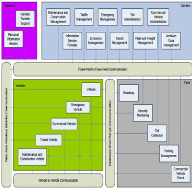 Fig 2: VANET with RSU’s 
