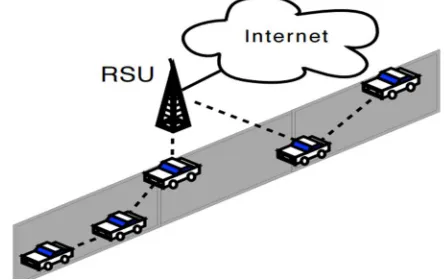 Fig 4: Use of multi-hop to extend the coverage of an RSU. 