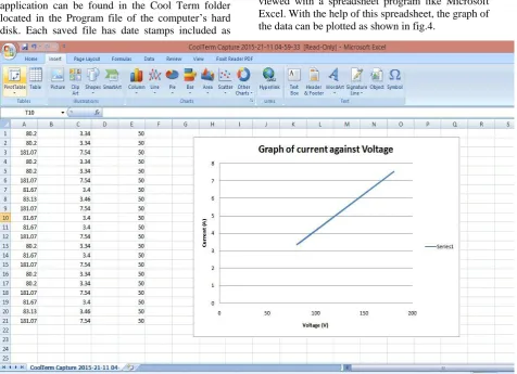 Figure 4: Plot of Results 