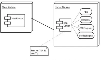 Figure 1. Web Application 