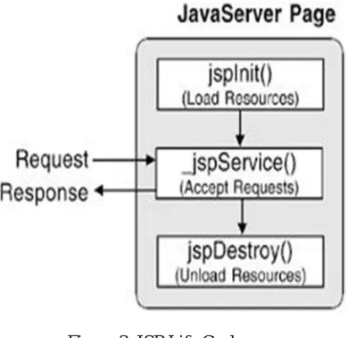 Figure 4. Architecture 