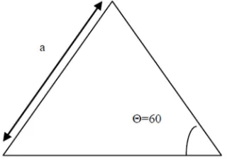 Figure 1: Equilateral triangle microstrip antenna 