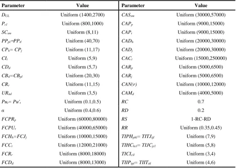 Table 1. Model parameters