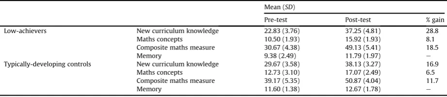 Table 9