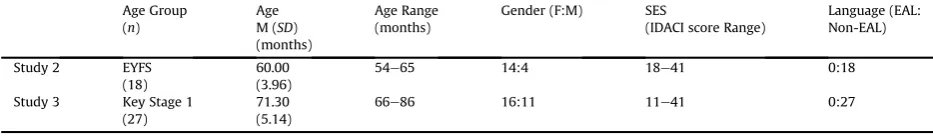 Table 4