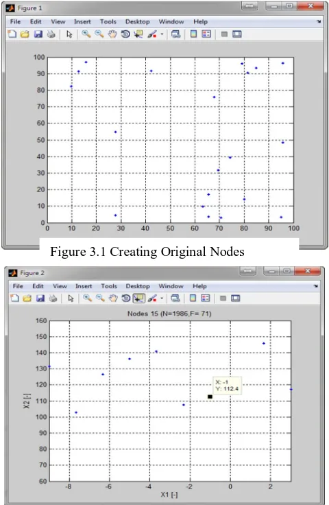 Figure 3.1 Creating Original Nodes 
