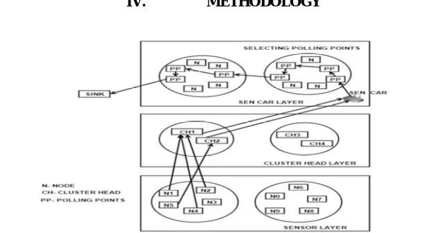 Fig 2.1 System Architecture diagram 