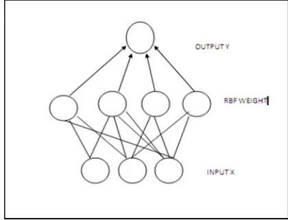 Fig. 2 Diagrammatic representation of Discrete wavelet transform 