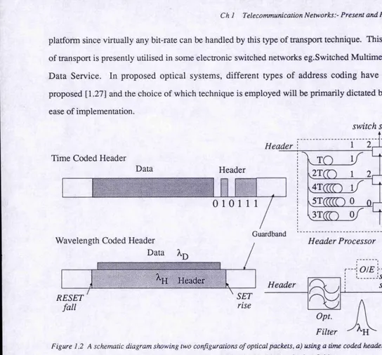 Figure 1.2 A schematic diagram showing two configurations of optical packets, a) using a time coded header and 