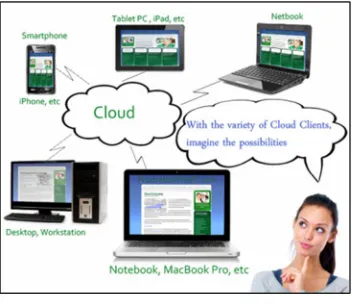 Fig 4: Cloud Storage Architecture 