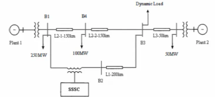 Figure 5. Two machine system with inclusion of SSSC 